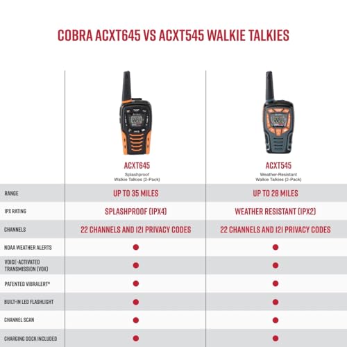 Cobra ACXT645 Waterproof Walkie Talkies - Rechargeable, 22 Channels, Long Range 35-Mile Two-Way Radio Set, Black and Orange (2-Pack)