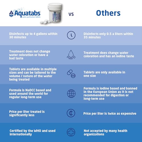 Aquatabs 397mg Water Purification Tablets (100 Pack). Water Filtration System for, Camping, Emergencies, Survival, and RVs. Easy to Use Water Treatment and Disinfection.