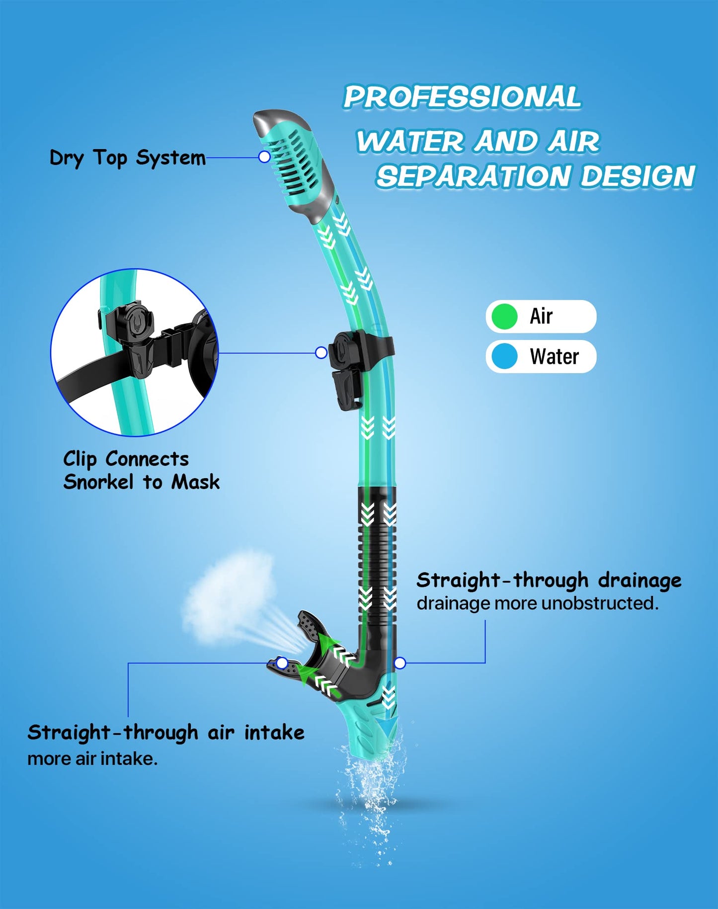 Greatever Dry Snorkel Set,Panoramic Wide View,Anti-Fog Scuba Diving Mask,Professional Snorkeling Gear for Kids