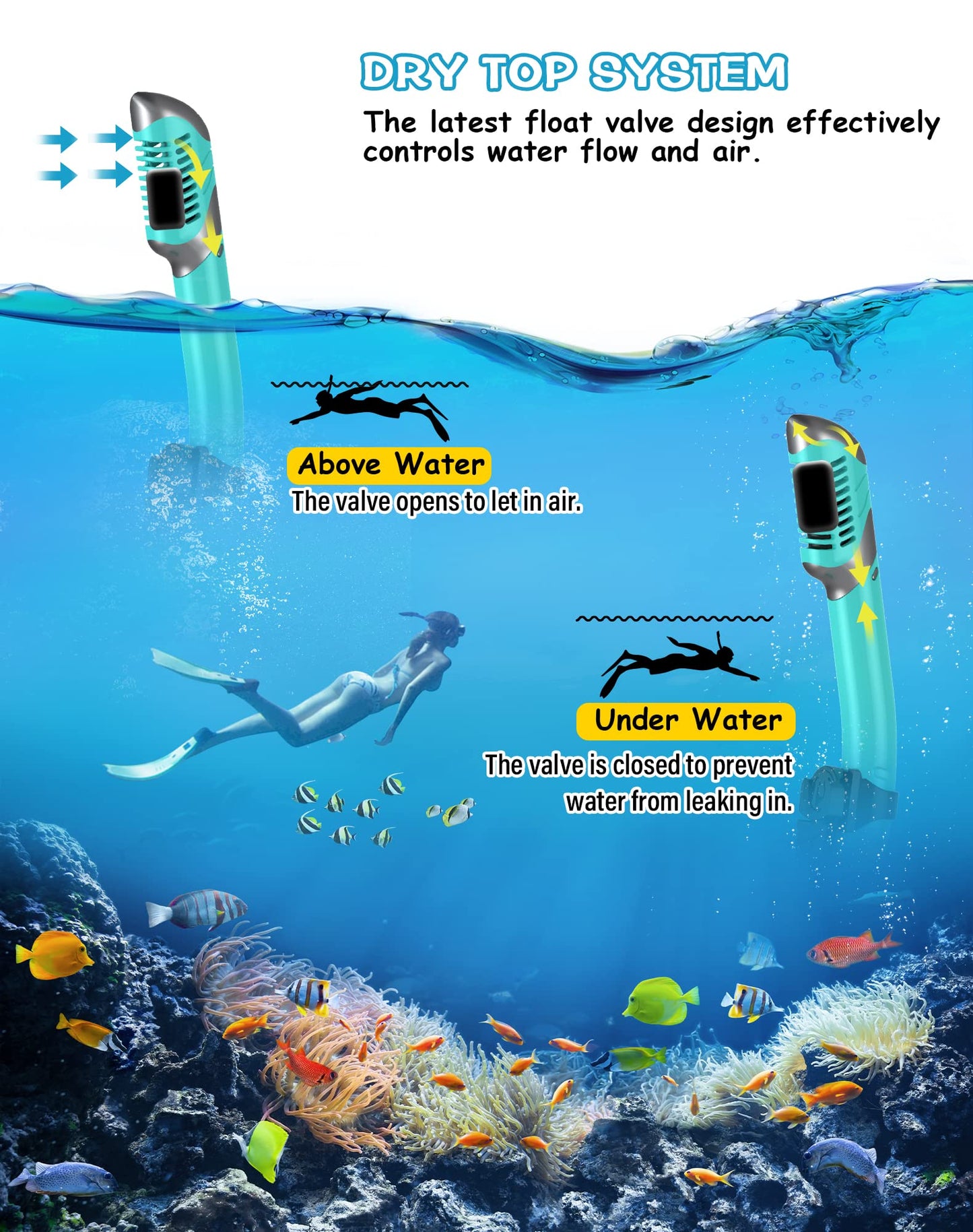 Greatever Dry Snorkel Set,Panoramic Wide View,Anti-Fog Scuba Diving Mask,Professional Snorkeling Gear for Kids