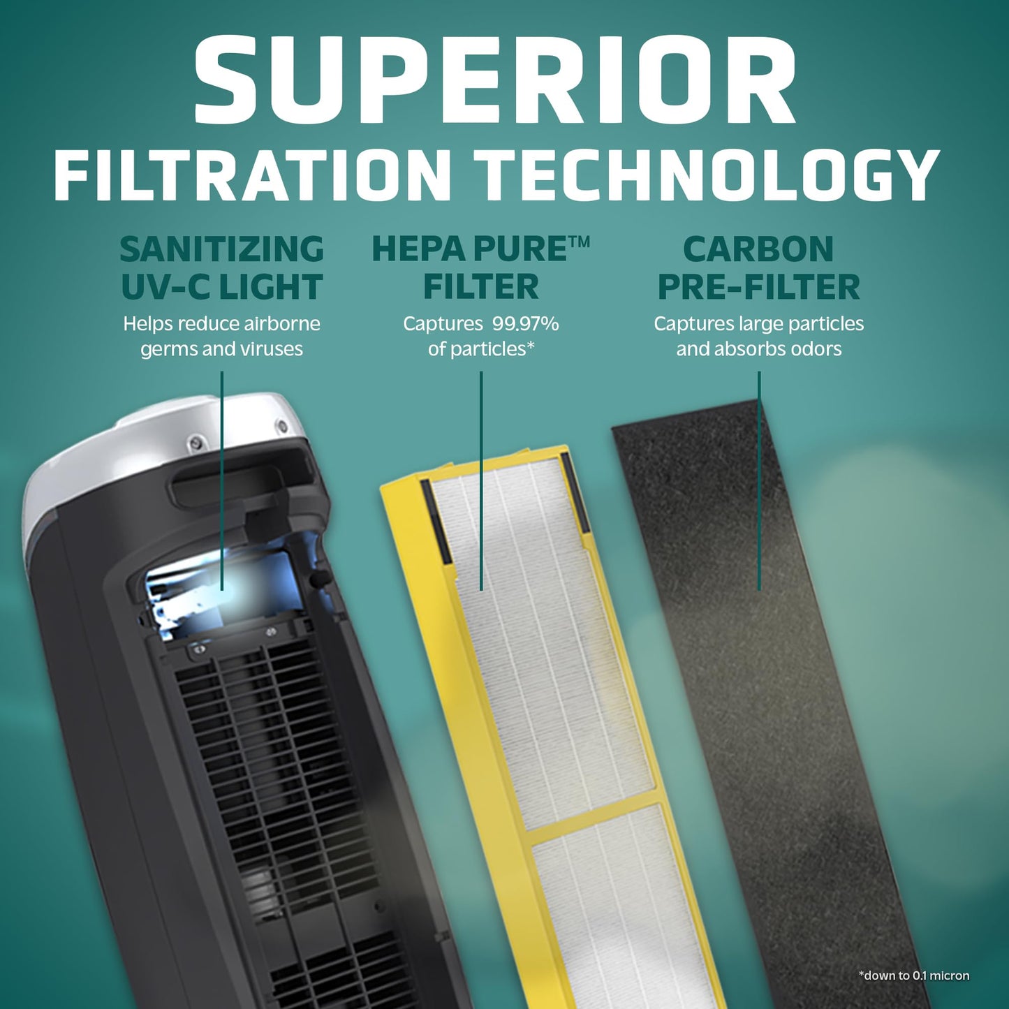 GermGuardian Air Purifier with HEPA 13 Filter, Removes 99.97% of Pollutants, Covers Large Room up to 743 Sq. Foot Room in 1 Hr, UV-C Light Helps Reduce Germs, Zero Ozone Verified, 22", Gray, AC4825E